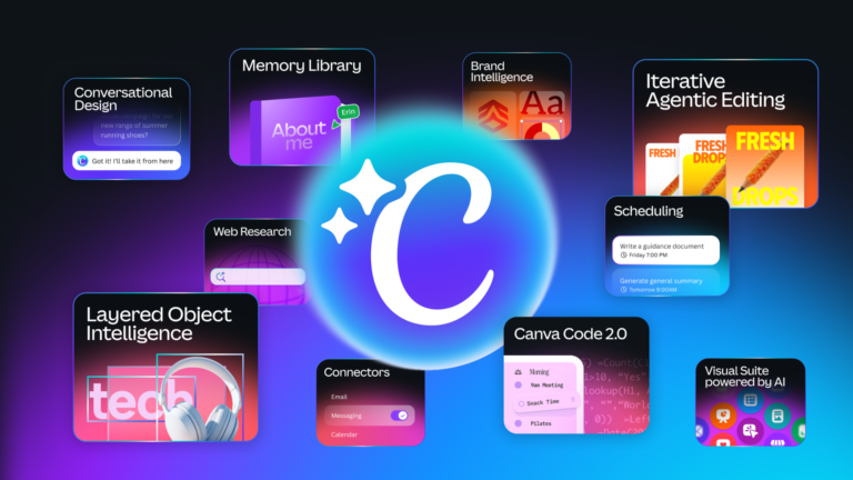 Canva Pro review 2026 featuring Canva AI 2.0 tools including conversational design, Brand Intelligence, scheduling and Canva Code