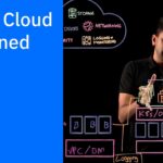 Public cloud computing explained by IBM Technology