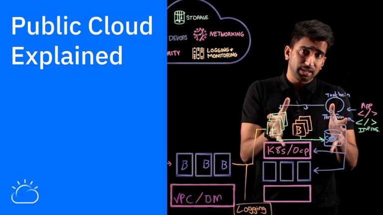 Public cloud computing explained by IBM Technology
