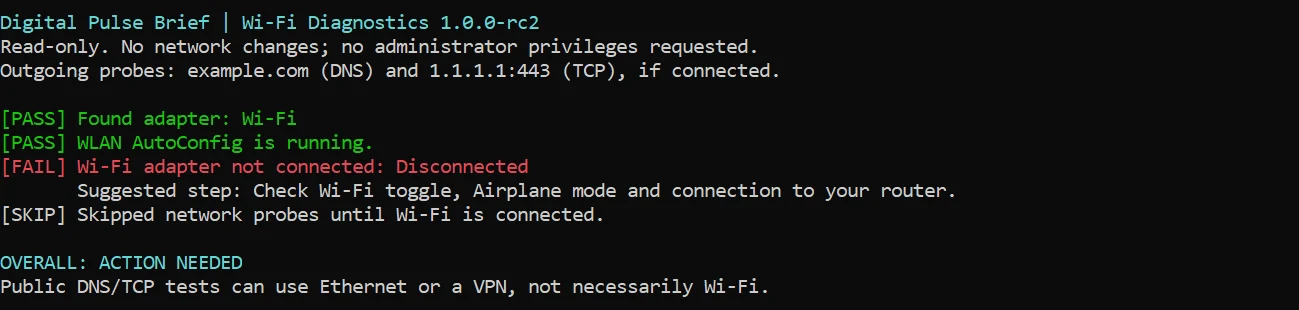Actual Windows Wi-Fi Diagnostics output showing disconnected adapter and skipped network probes.